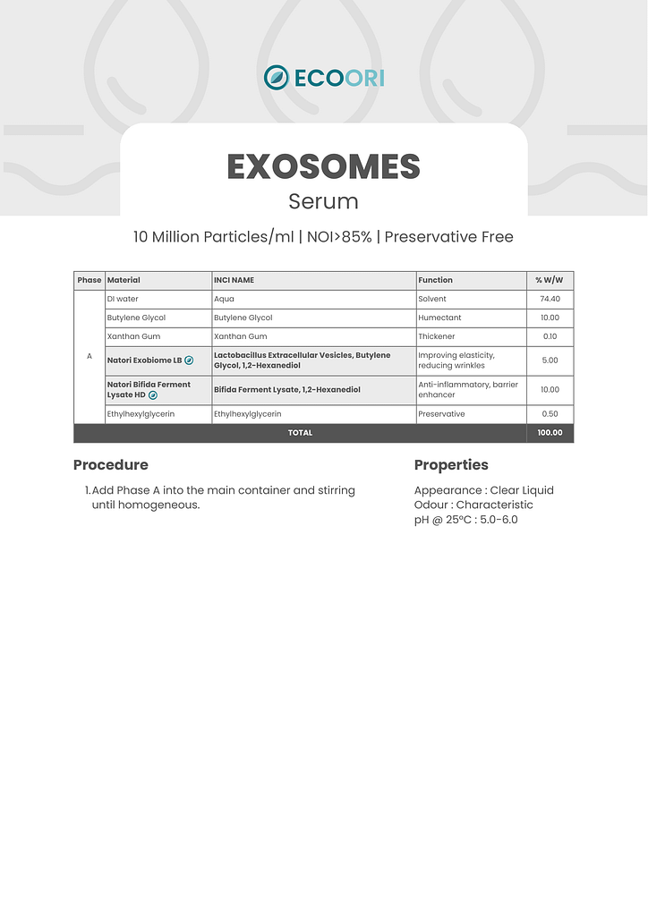 exosome serum formulation guide by Ecoori