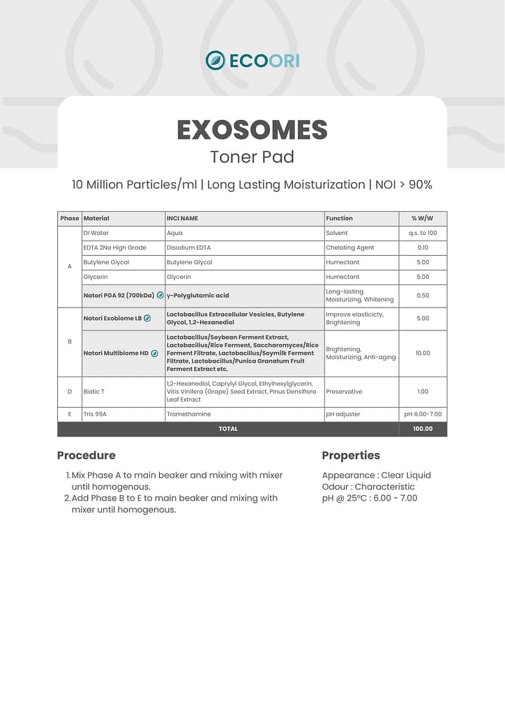 exosome toner pad formulation guide by Ecoori