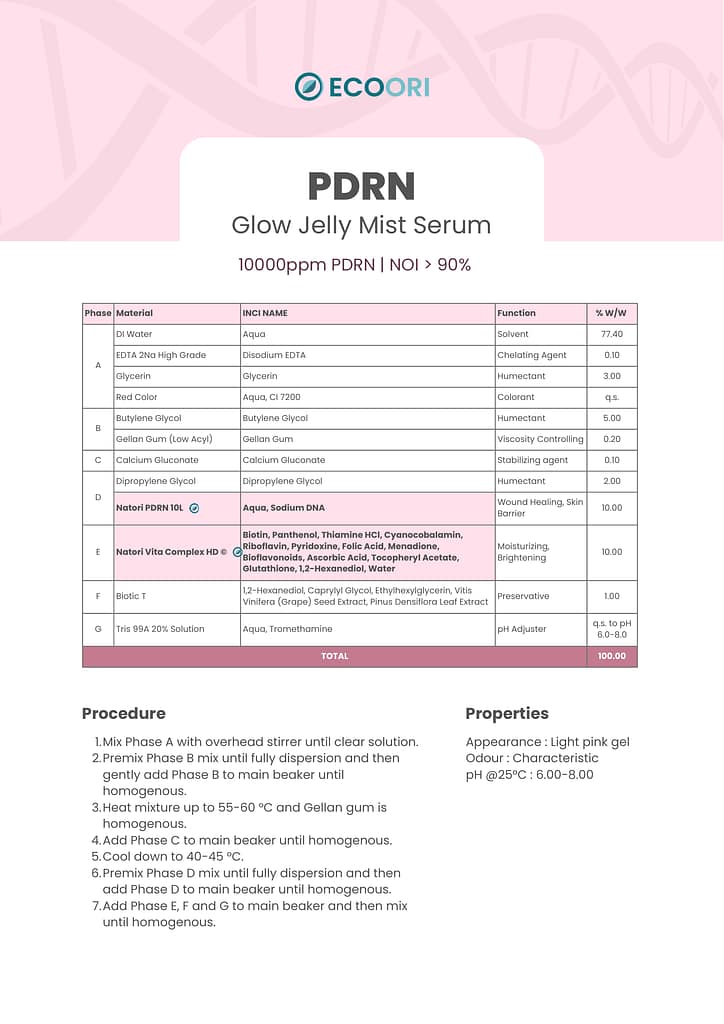 pdrn glow jelly mist serum formulation guide by Ecoori