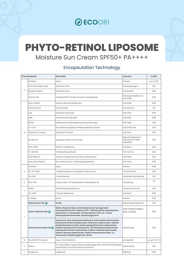 phyto retinol liposome moisture sun cream spf50 plus pa plus plus plus plus formulation guide by Ecoori