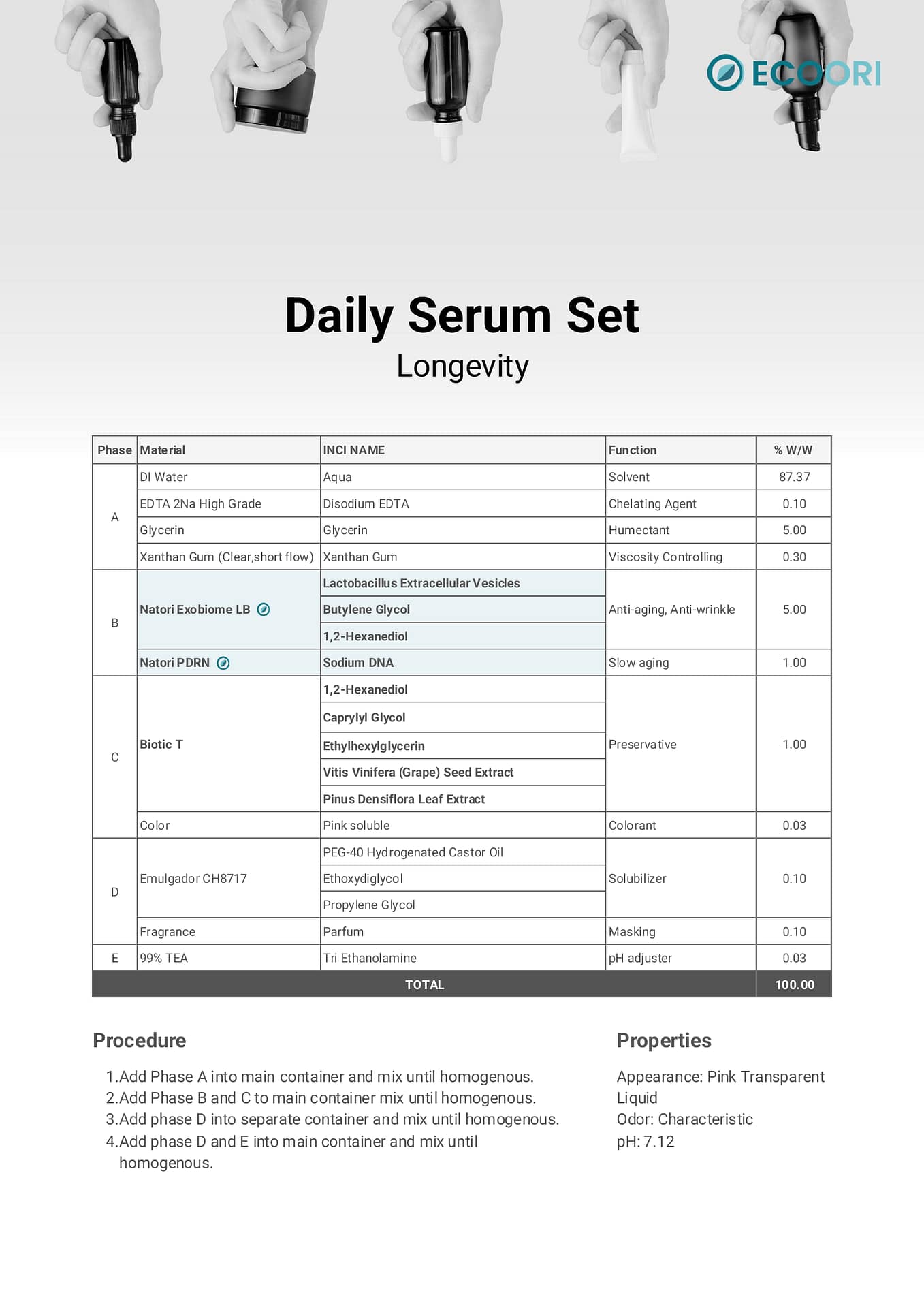 Daily Serum Set Longevity formulation guide by Ecoori