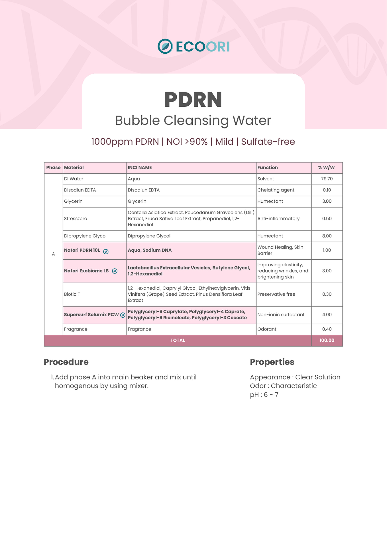 PDRN Bubble Cleansing Water formulation guide by Ecoori