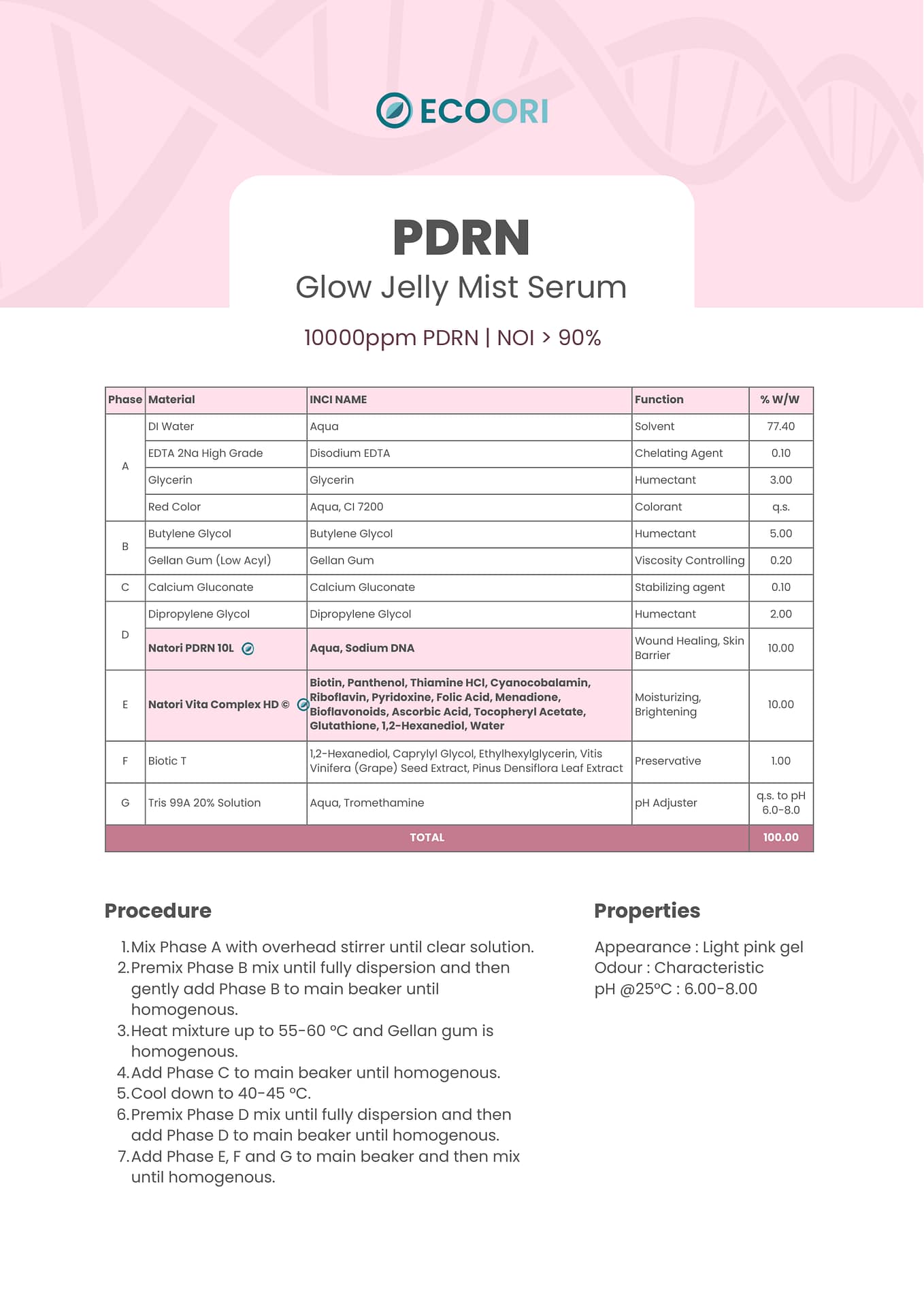 PDRN Glow Jelly Mist Serum formulation guide by Ecoori