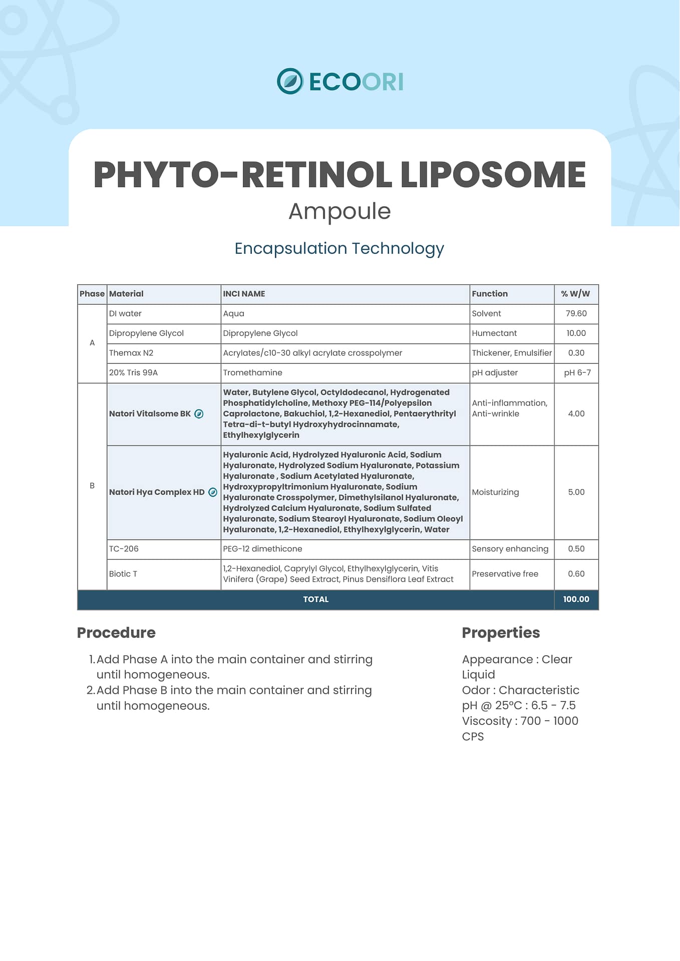 Phyto Retinol Liposome Ampoule formulation guide by Ecoori