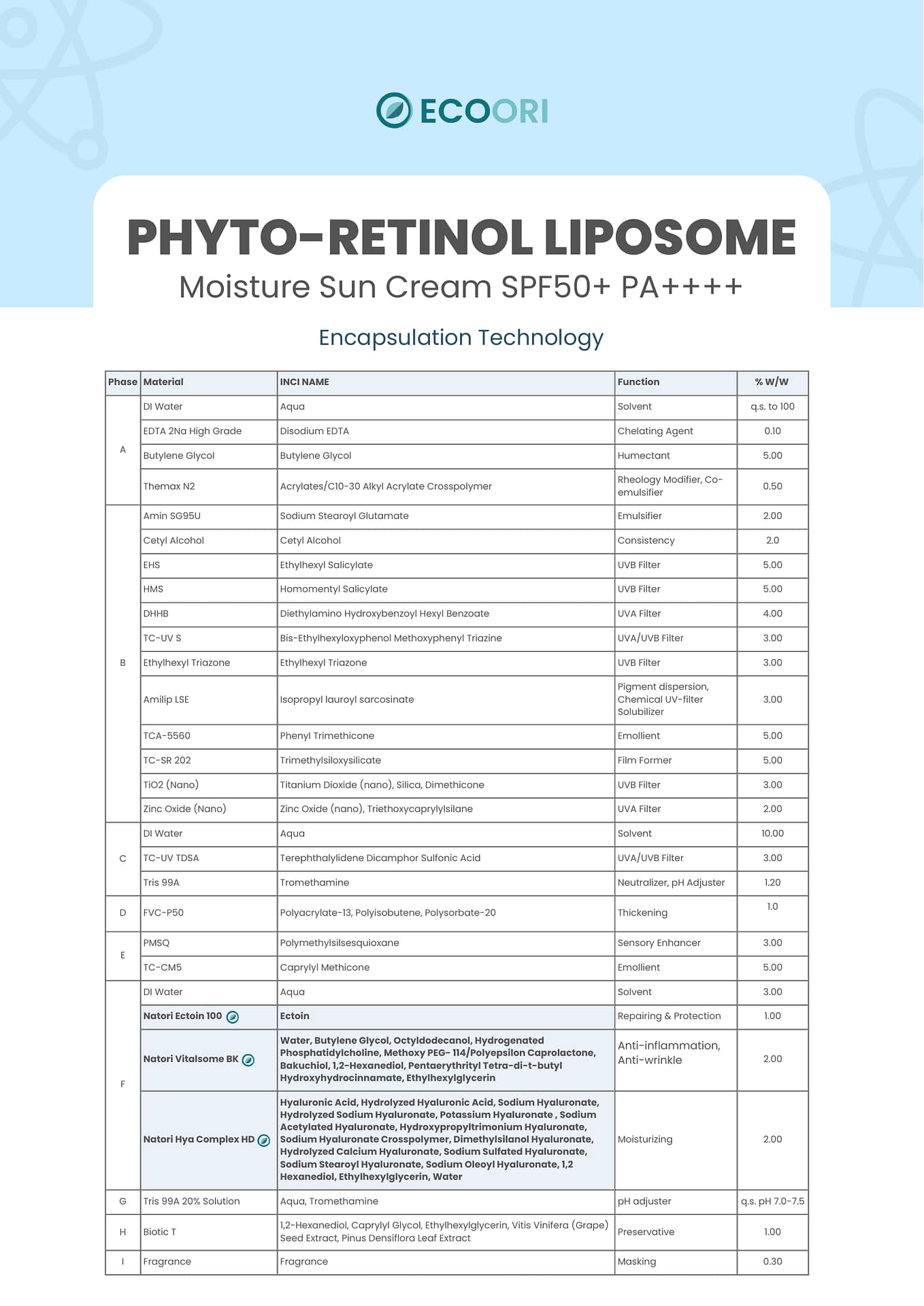Phyto Retinol Liposome Moisture Sun Cream SPF50+ PA++++ formulation guide by Ecoori