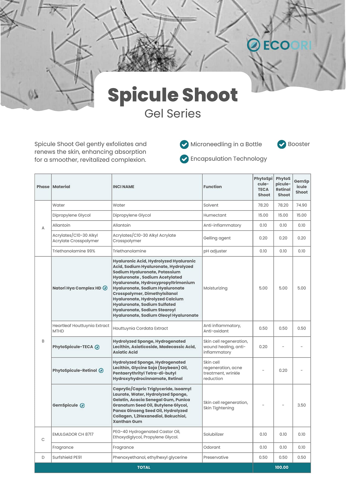Spicule Shoot Gel Series formulation guide by Ecoori